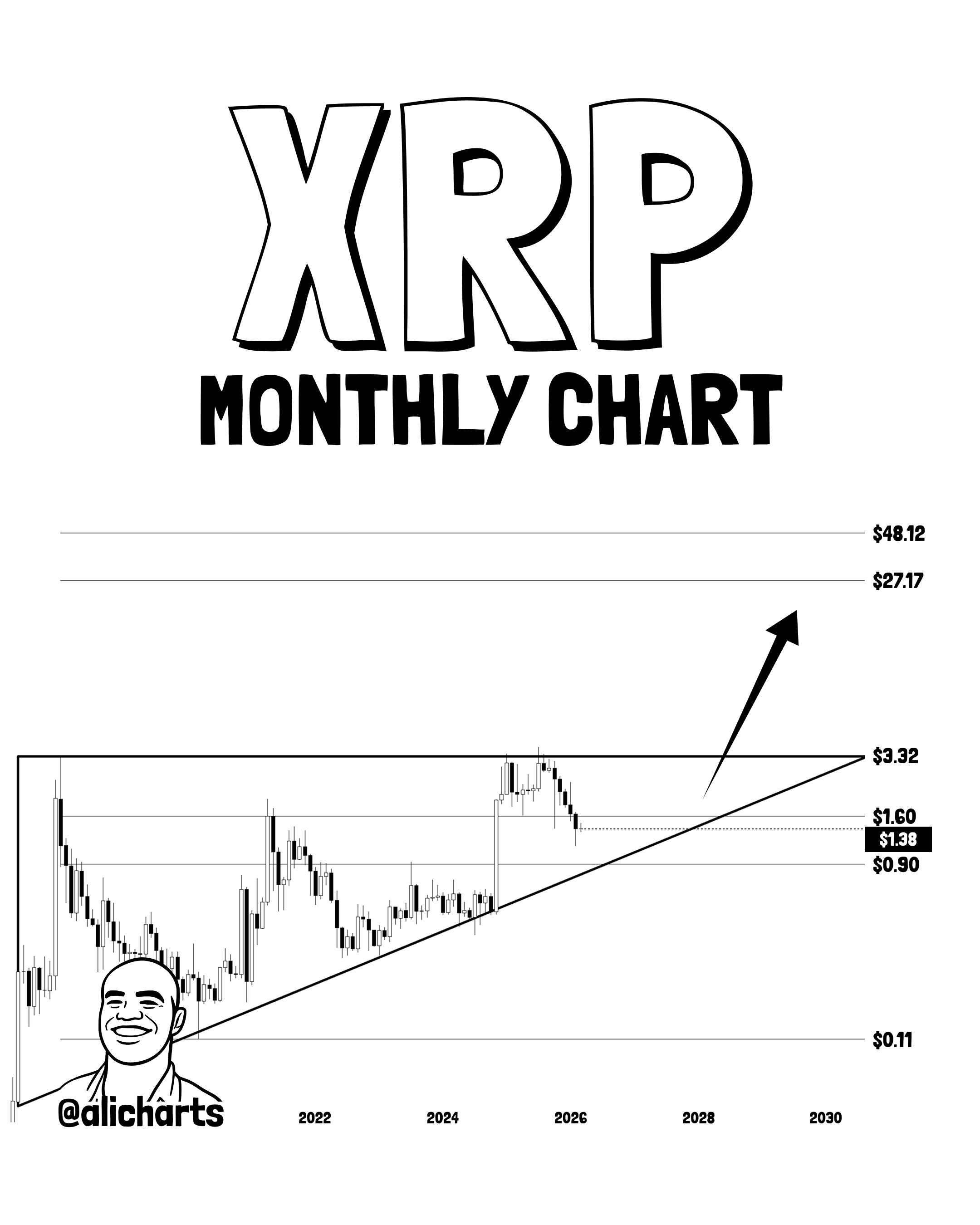 XRP Presents Buying Opportunity for Strong Long-Term Uptrend