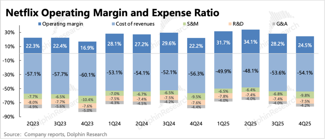 Netflix: Zerstört Übernahmen den Serienkönig? Es ist wieder Zeit, den Glauben zu testen. image 13