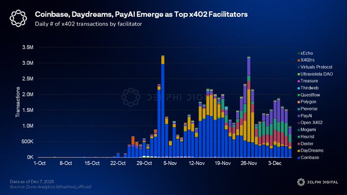 Delphi Digital 2026 年十大预测 image 1