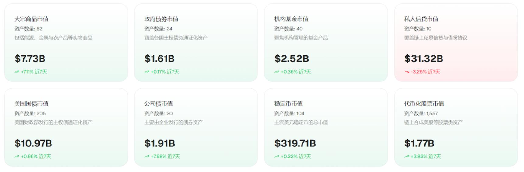行情速递(3.3):比特币ETF重回净流入,稳定币与RWA加速制度化进程 image 4