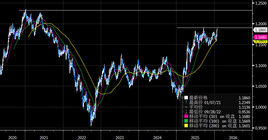 US-Dollar: Beginn eines neuen Abwärtstrends image 1