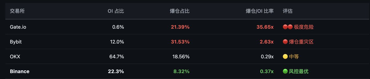 拆解 RAVE 庄家控盘术 image 10