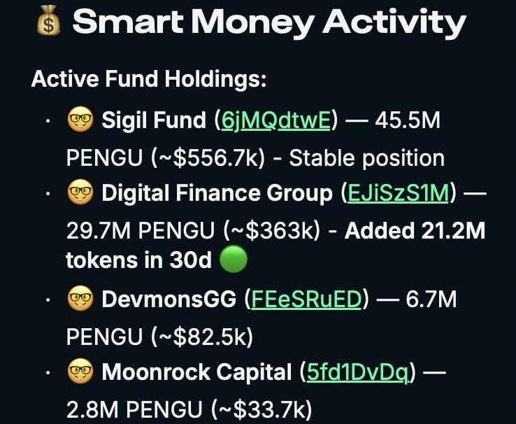 PENGU ETF decision delayed till March – But THESE funds are accumulating! image 0