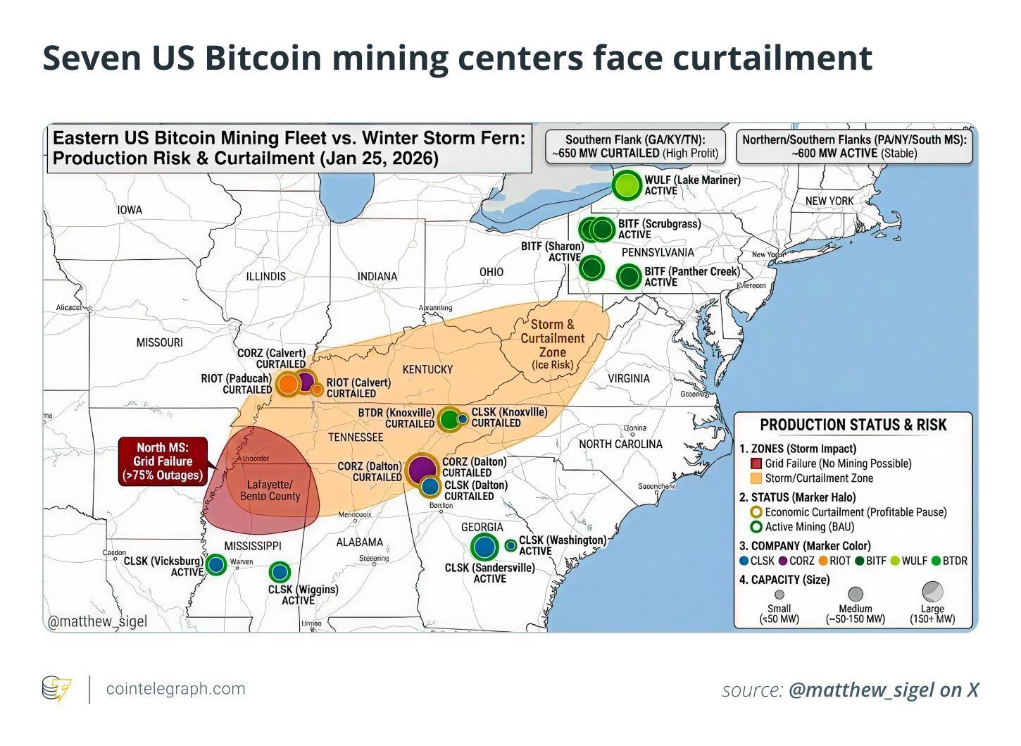 Active Solana addresses spike 115%, four in 10 merchants take Bitcoin: Month in Charts image 3