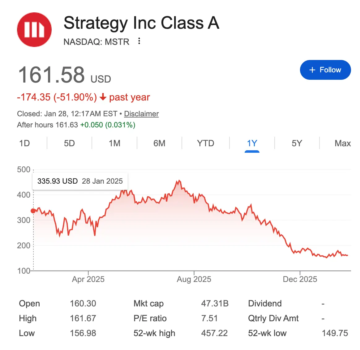 溢价重置后，MSTR 迎来进场时刻？ image 3