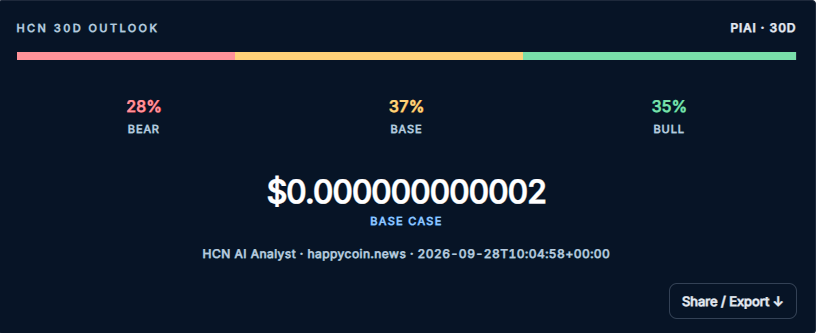 HCN AI Analyst: Pi Network AI в боковике, но бычий сценарий допускает рост на 28% image 0
