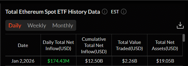 Ethereums langfristige Wette auf Skalierung zahlt sich endlich aus – aber „nicht auf dem Papier“ image 0