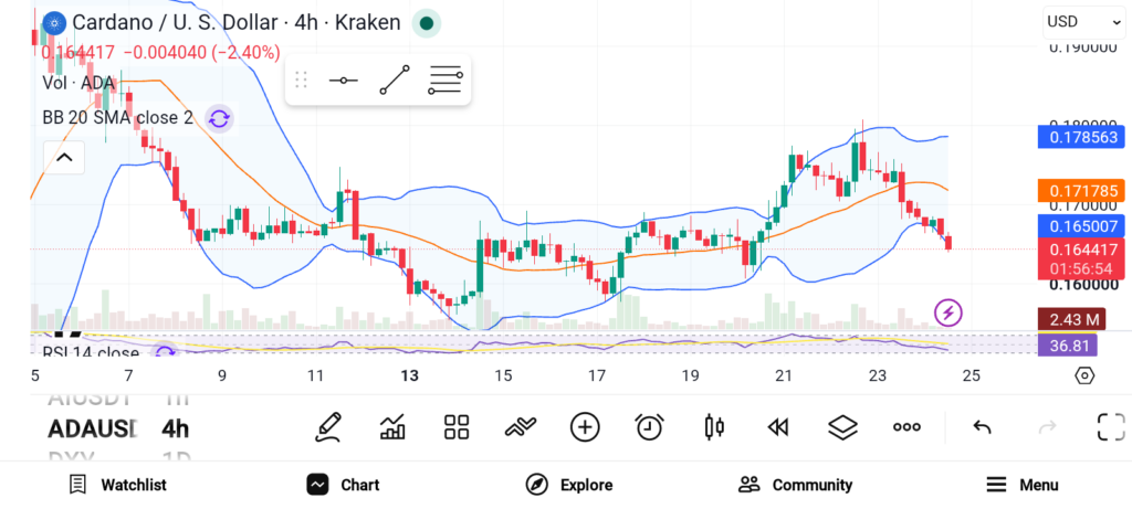 3 Altcoins Under $1 to Watch Before the Next Rally — ONDO, ADA, TRX image 1