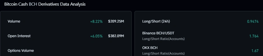 Bitcoin Cash Outpaces Bitcoin and Ethereum as Altcoin Rally Gains Steam image 2