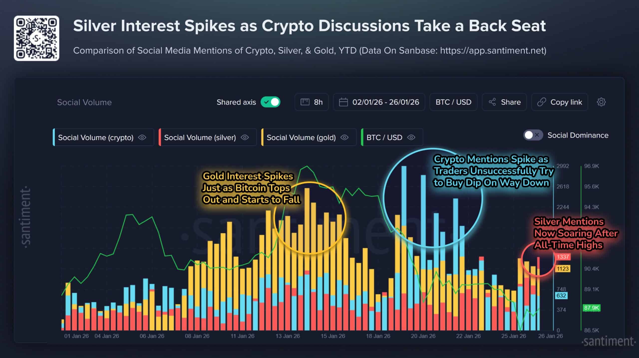 Cripto hoje: cofres de rendimento seguro atingem US$6 bilhões enquanto traders buscam ouro e prata image 3