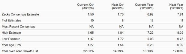 WFC Earnings Estimate