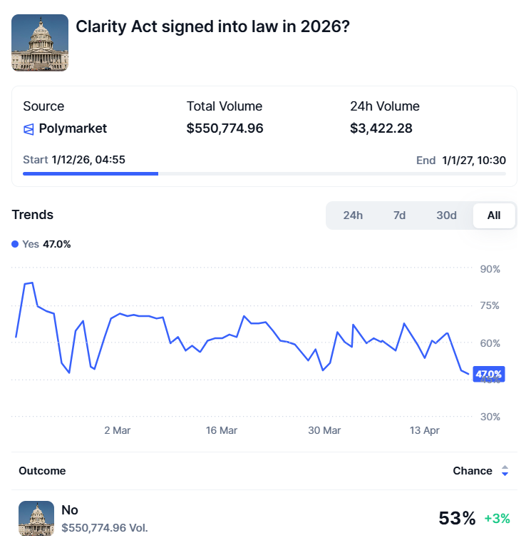  Last Week to Save the CLARITY Act Or U.S. Crypto Bill Will Die
