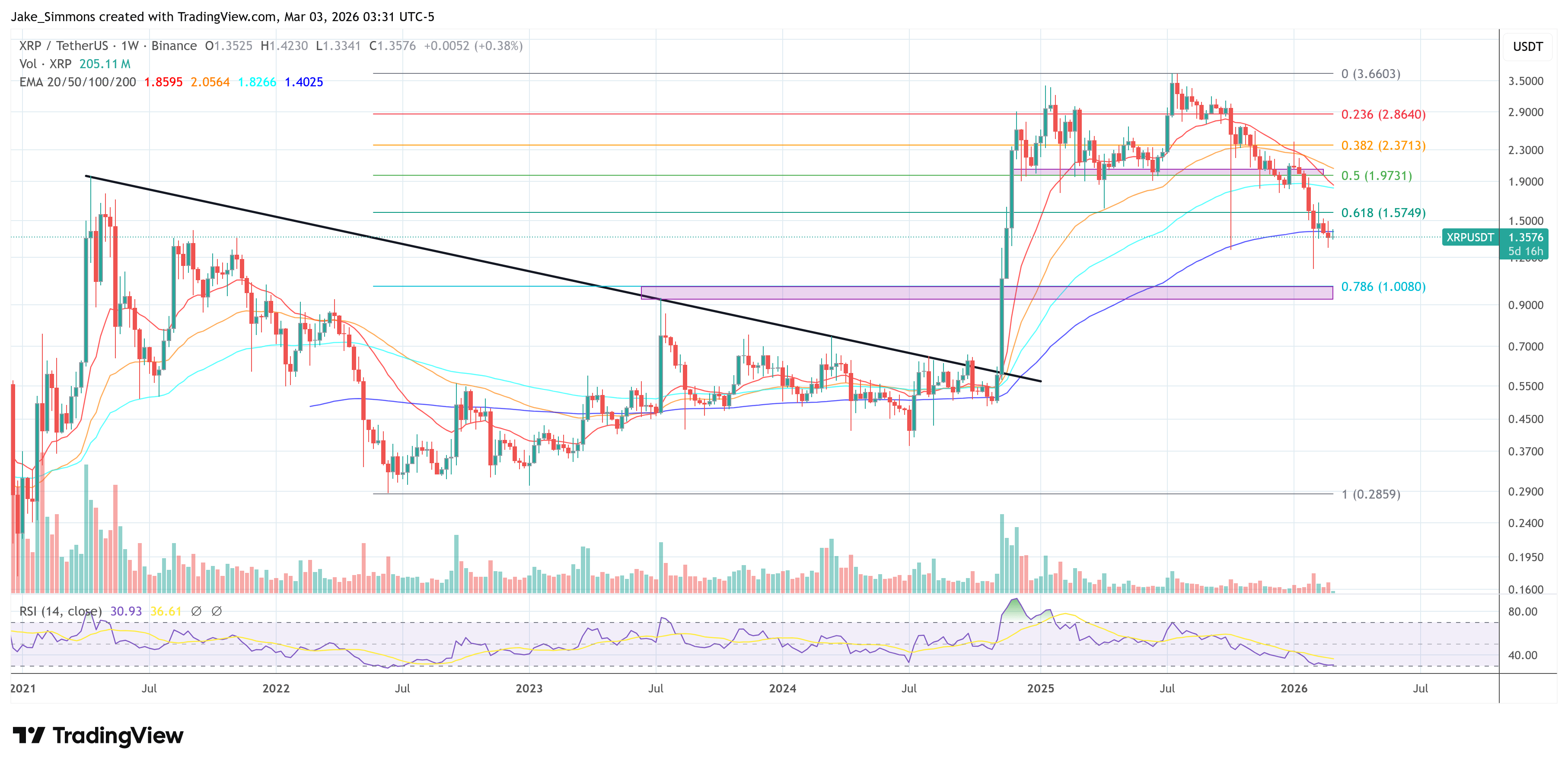Pundit Explains How XRP Becomes A Global Reserve Asset image 2
