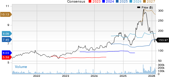Microsoft vs. Oracle: Which Cloud & AI Giant Has an Edge Right Now? image 1