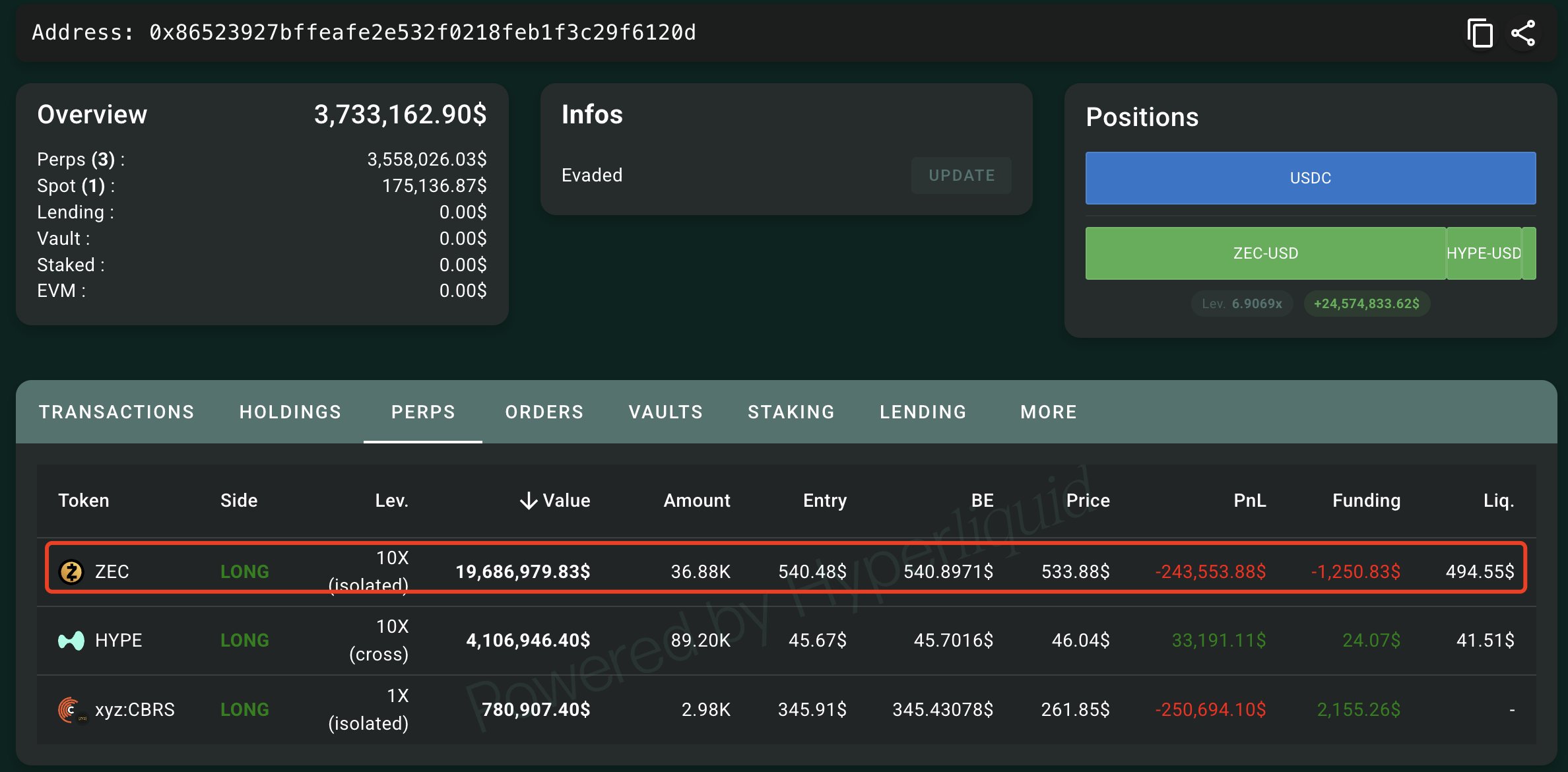 Biggest Zcash (ZEC) Bull On-Chain Comes Dangerously Close to Full Liquidation image 2