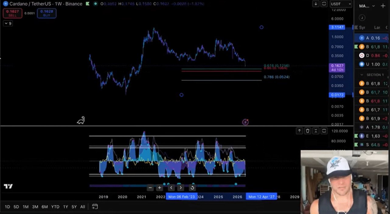 Up to 6,000% Cardano Gains—Analyst Explains Massive ADA Risk-to-Reward Ratio image 2