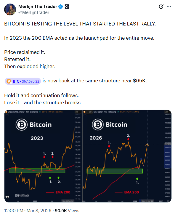 المصدر: ميرلين التاجر (X)