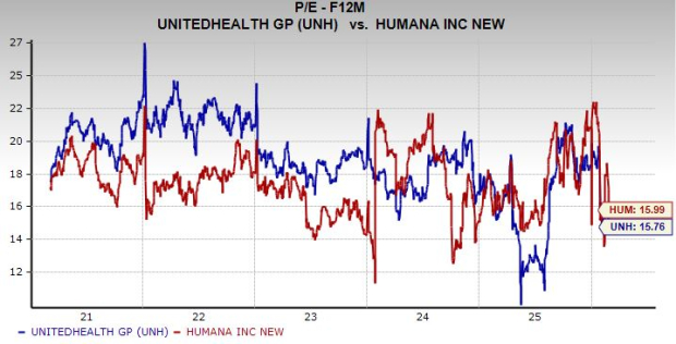 UnitedHealth vs. Humana: Which Healthcare Stock Has More Upside Now? image 2
