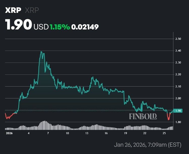 Crypto analyst reveals when XRP could rally to $27 image 2