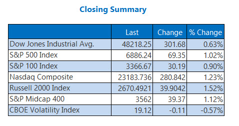 Dow Erases Losses as Investors Bet on U.S.-Iran Deal image 0