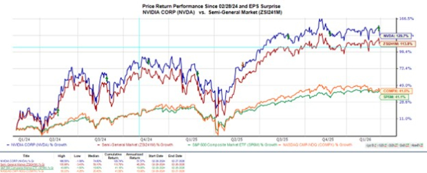 Buy the Dip in Nvidia Stock After Q4 Earnings, or is it Too Soon? image 0