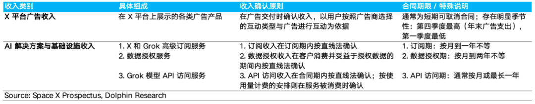 SpaceX： AI 烧钱不止，“太空算力霸权”才是终极杀招？ image 4