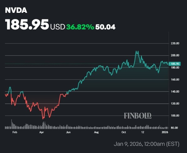 Analysts update Nvidia stock price target for 2026 image 2