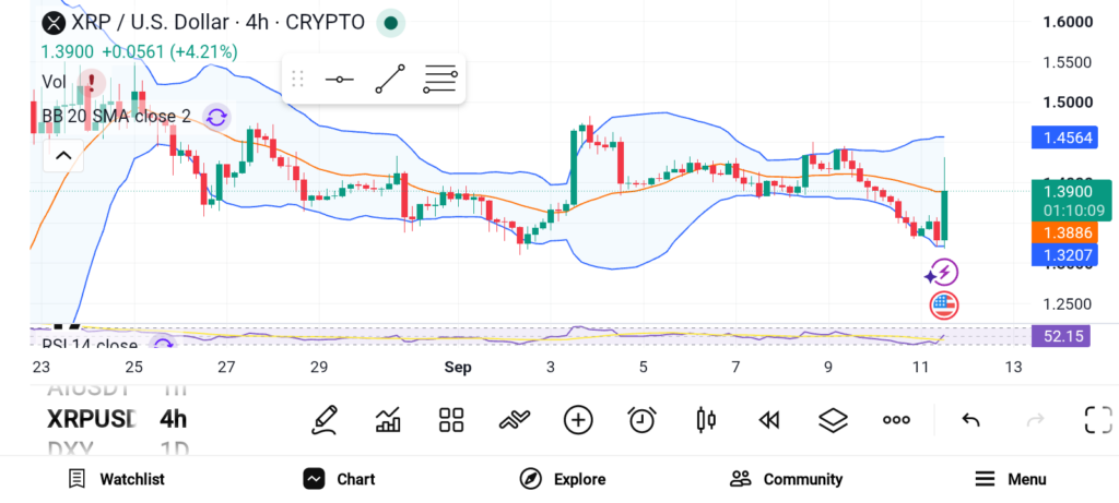 Top 3 Altcoins To Buy Now as Altcoin Season Index Jumps image 1