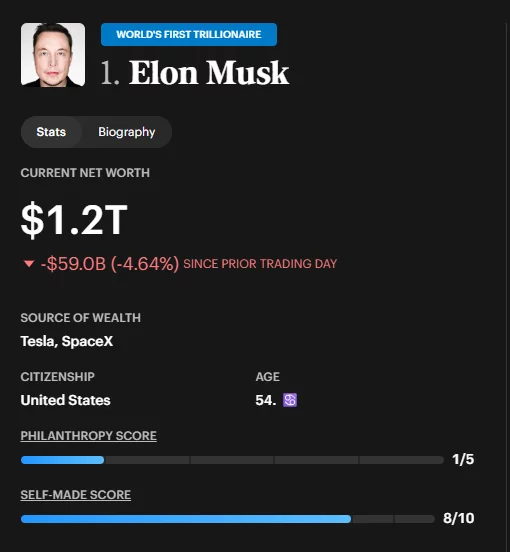 SpaceX seeks $20B bond deal as Elon Musk faces selloff  image 1