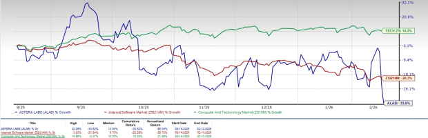 ALAB Stock Dips 31% Post Q4 Earnings: Should You Buy, Hold, or Sell?