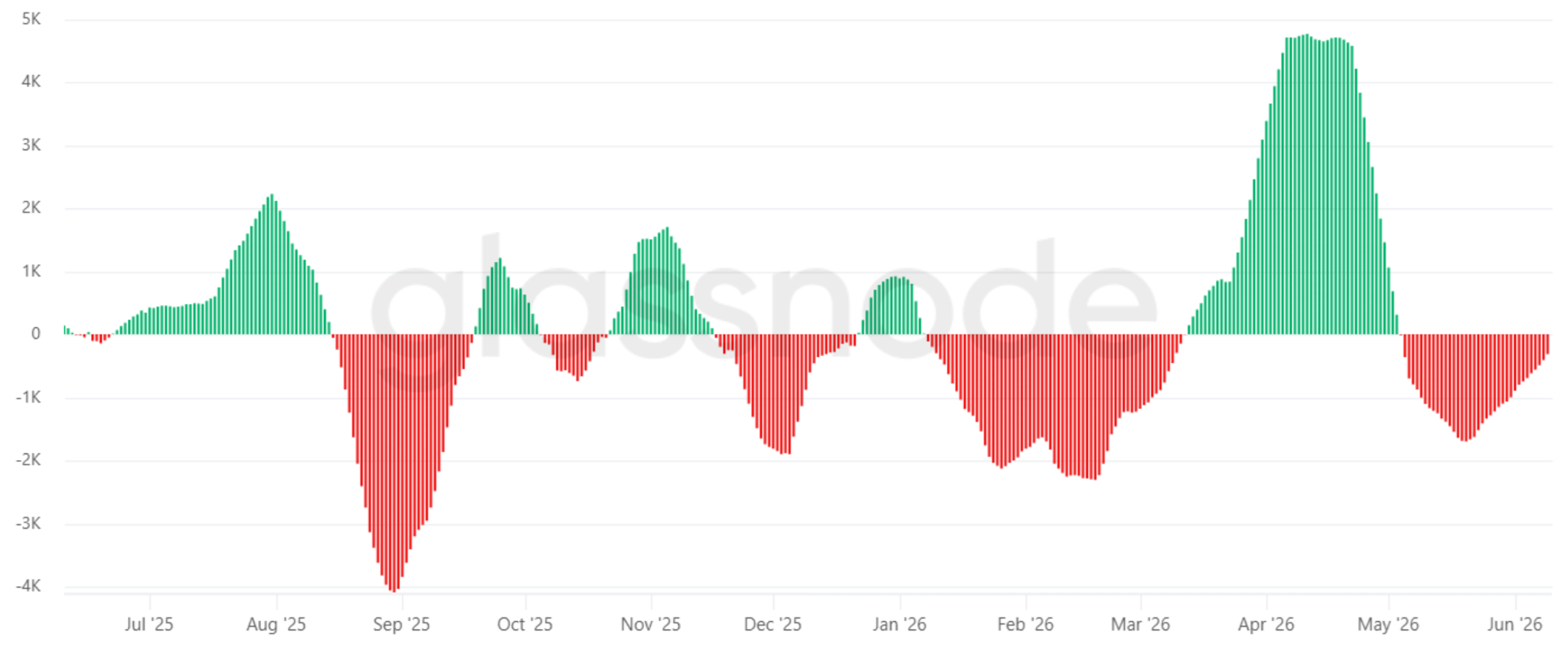 Bitcoin miner margins fall to record low: Will BTC’s $60K floor hold? image 1