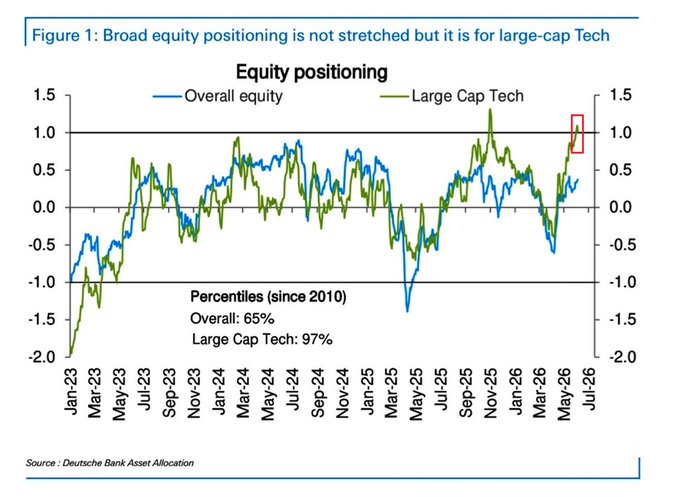 AI Stocks Account for Nearly All of the S&P 500’s Recent Gains