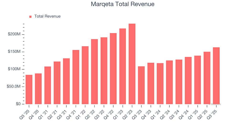 Marqeta (MQ) Q4 Results: What You Should Know image