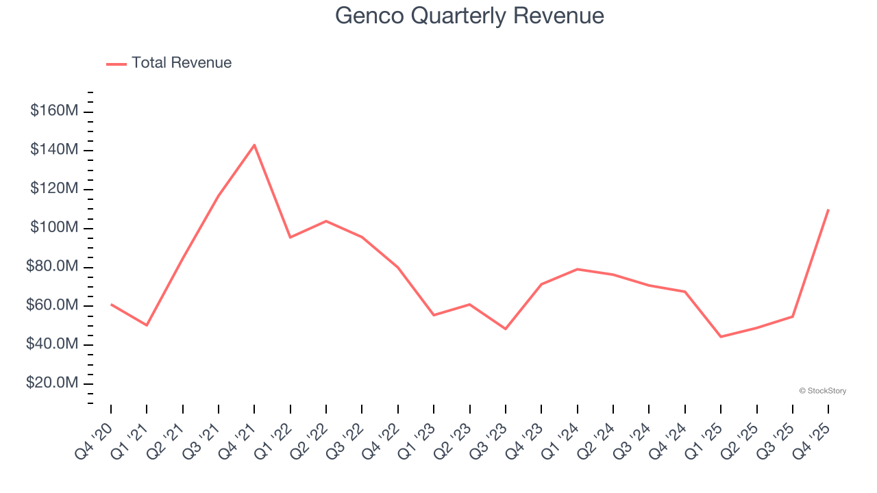 Genco (NYSE:GNK) przewyższa oczekiwania w silnym IV kwartale roku CY2025 image 1