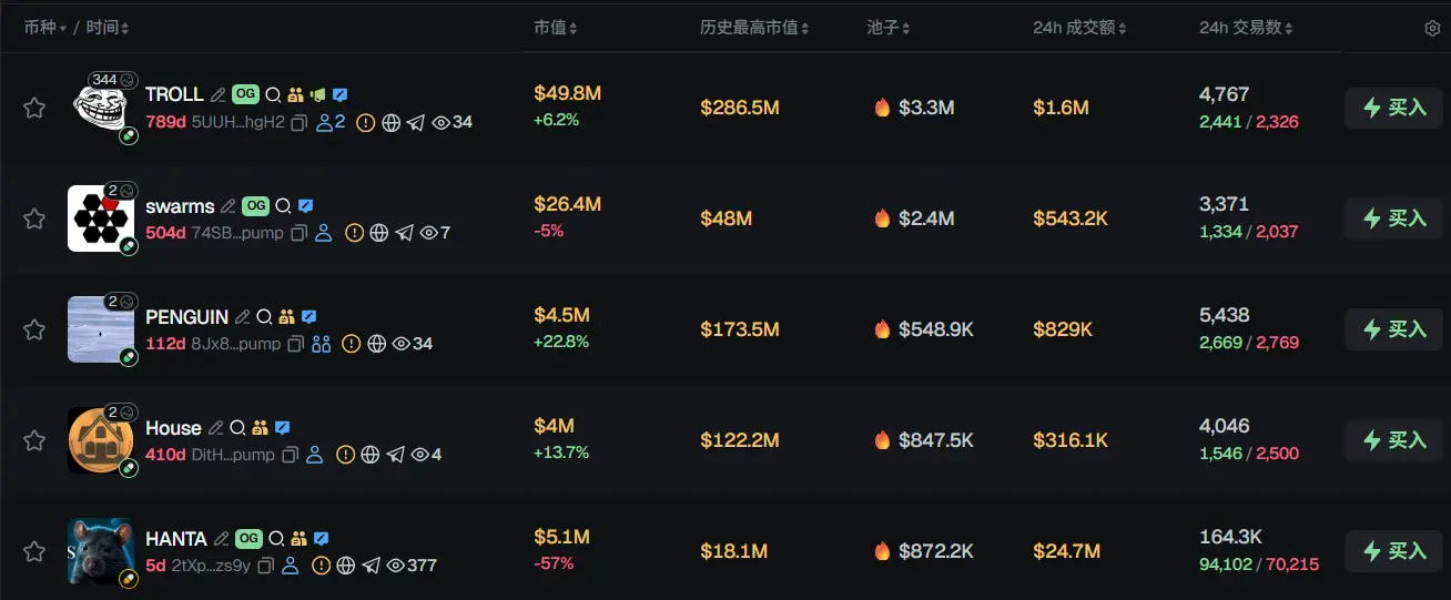 早报 | Anthropic 拟融资 500 亿美元；Arbitrum DAO 投票通过批准释放被冻结的 ETH 提案；Multi Investment 完成约 6.16 亿美元融资
