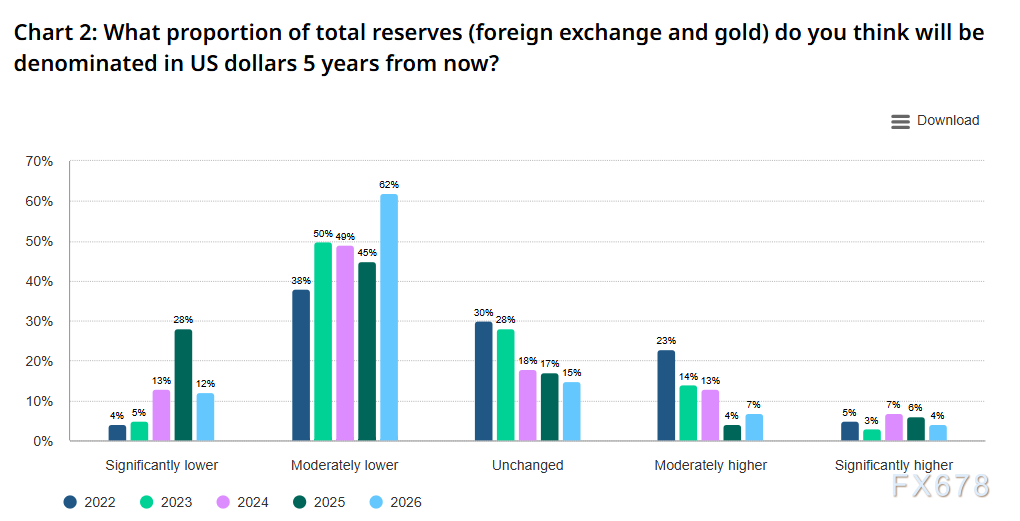 Was ist die grundlegende Logik hinter den Goldkäufen der Zentralbanken? Ein dreifacher Wettstreit zwischen Bestandsniveaus, geopolitischen Risiken und dem US-Dollar-Zyklus image 4
