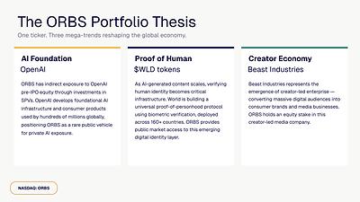 Eightco Holdings (NASDAQ: ORBS) Reports Total Holdings of Approximately $437 Million, Includes OpenAI, Beast Industries, More Than 16,000 ETH and Over 283 Million WLD Tokens