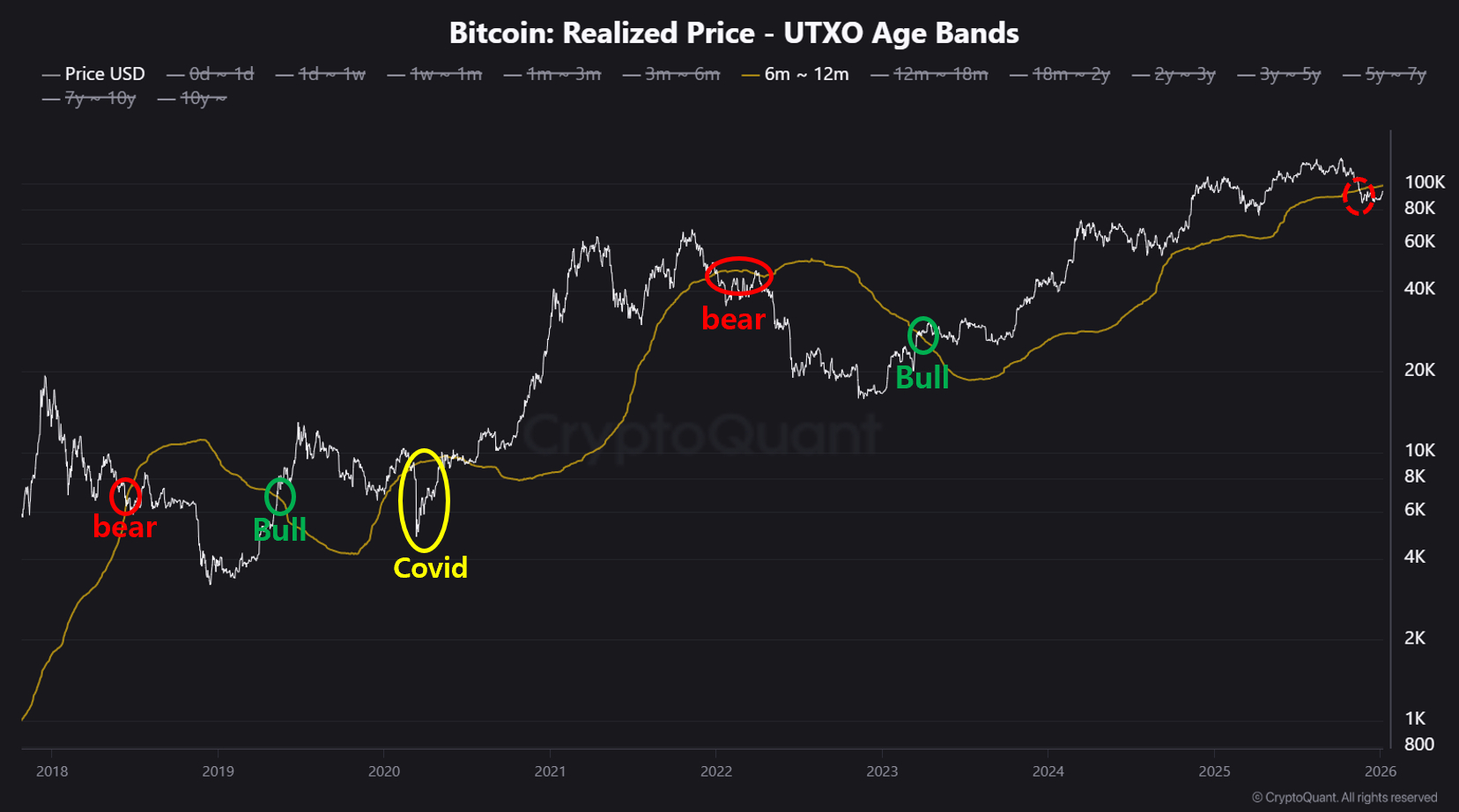 Phe mua Bitcoin nhắm mục tiêu 100.000 đô la để đảo chiều xu hướng image 2