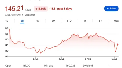 Pourquoi cette action IA s'effondre de 30 % avant l'ouverture des marchés ?