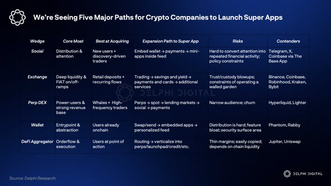 Delphi Digital 2026 年十大预测 image 8