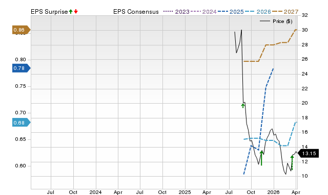 Wall Street experts predict Accelerant Holdings (ARX) could climb by 38.17%—is such a surge truly achievable for the stock? image
