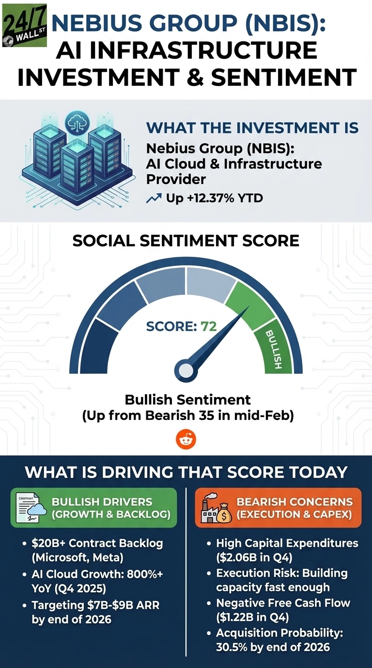 Reddit Fell in Love With Nebius Then Panic Sold the Wrong Miss