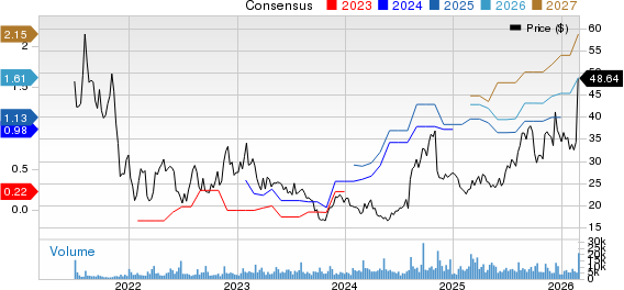 New Strong Buy Stocks for March 2nd