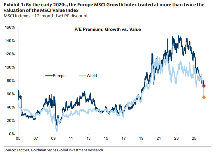 Goldman Sachs Forschungsbericht: Vermögensneubewertung im Zeitalter der KI – von kapitalarmen zu HALO-schwergewichtigen Assets image 1
