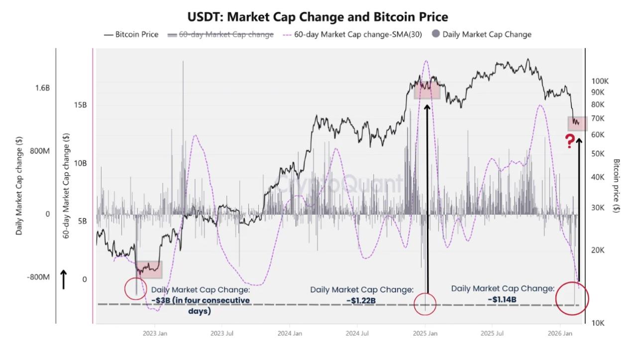 Tether flashes Bitcoin bottom signal: Can BTC stage another 100% rally? image 1