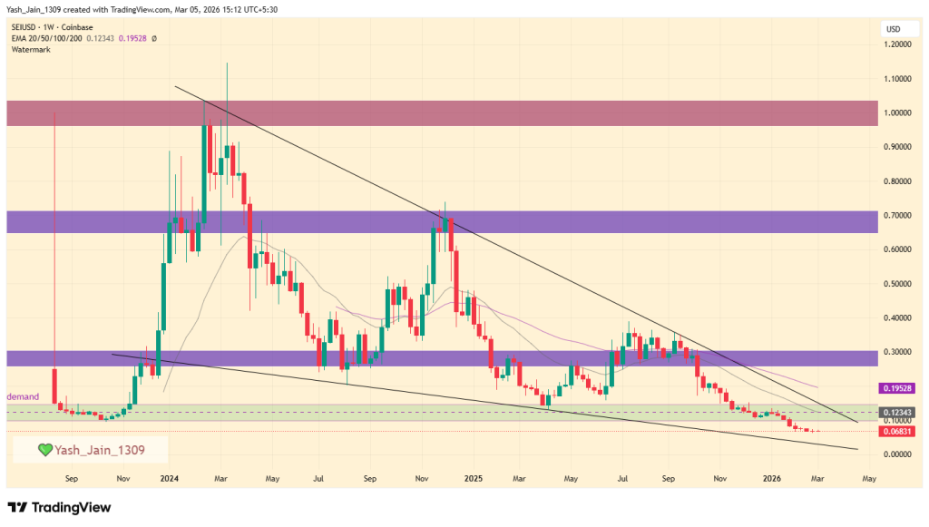  Sei (SEI) Price Prediction 2026, 2027-2030: Will the Sei Giga Upgrade Trigger a Bullish Breakout?