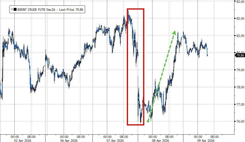 "Ignorahin ang mga stock, ang interest rates ang tunay na mahalaga": Nagbabala ang departamento ng Delta-One Trading ng Goldman Sachs na "Sa ngayon, napakasama ng risk/reward ratio"