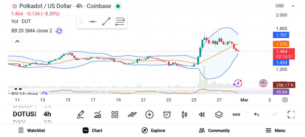 3 Altcoins to Buy for Long-term Investment in March — Tron, Avalanche, and Polkadot image 2