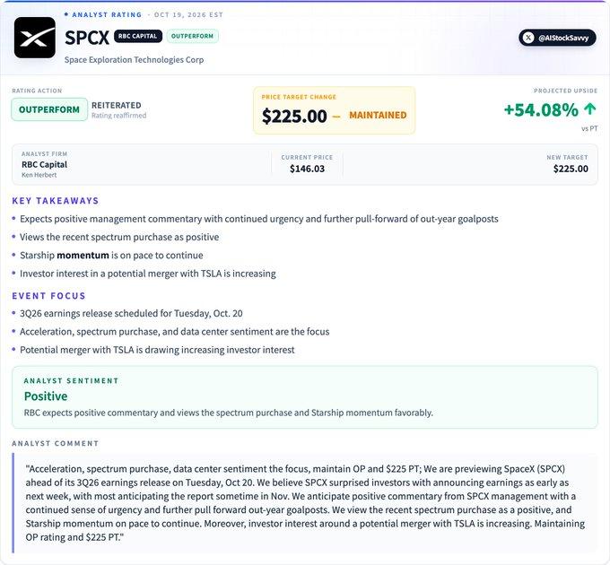 محلل يحافظ على السعر المستهدف لسهم SPCX عند 225 دولارًا قبيل إعلان أرباح شركة سبيس إكس image 0