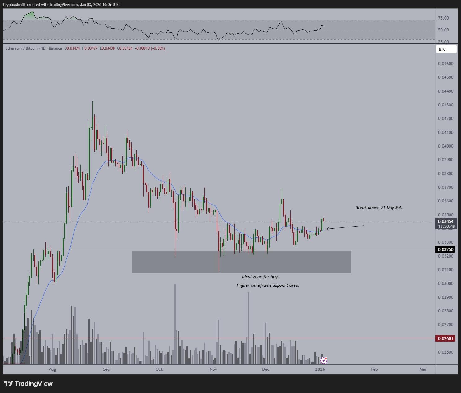 2026 Bitcoin and Altcoin Price Predictions: Detailed Exclusive Guide – Here’s What to Expect image 3